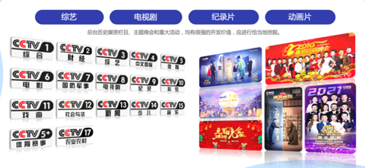 中央广播电视总台版权运营与媒资开发:打造全终端产品渠道、拓展全维度产品价值