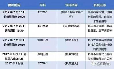 泛科技类综艺成潮流,该如何破题?